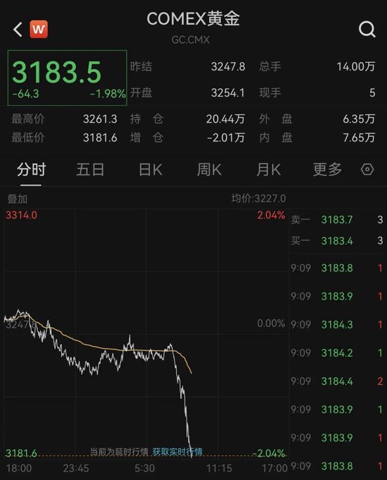 刚刚，金油跳水，伊朗突传大消息！特朗普签了，价值1.2万亿美元→  第4张