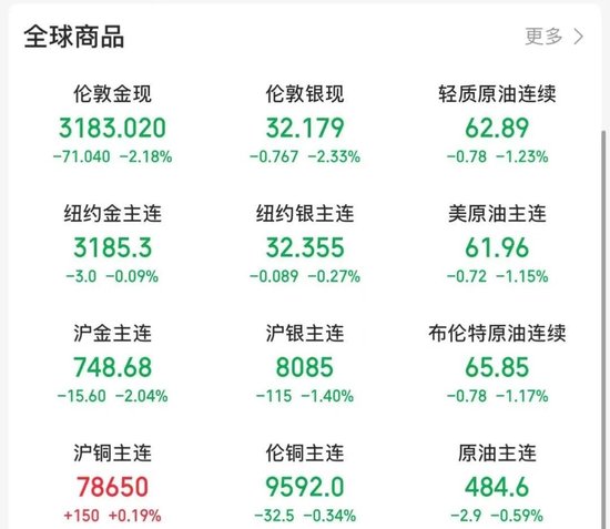 刚刚，金油跳水，伊朗突传大消息！特朗普签了，价值1.2万亿美元→  第5张