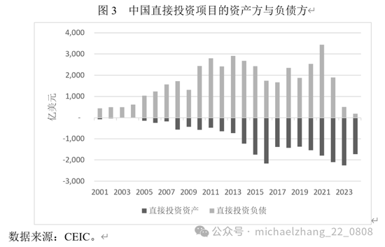 张明、陈胤默：近期我国跨境资本流动的特征事实、未来趋势及应对策略  第3张