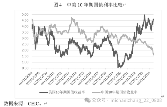 张明、陈胤默：近期我国跨境资本流动的特征事实、未来趋势及应对策略  第4张
