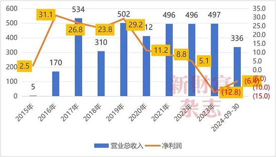 天茂集团发不出年报，立案调查！但“鸡缸杯大佬”刘益谦没那么慌  第3张