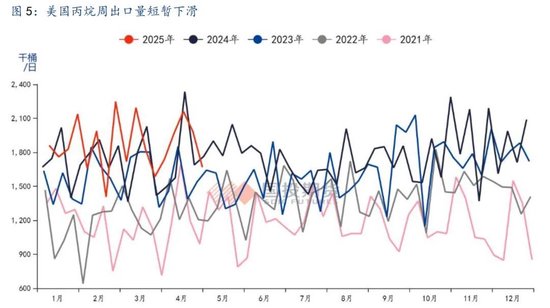 【国投期货|能源评论】LPG：新瓶旧酒，供给过剩压力或再度回归？  第7张