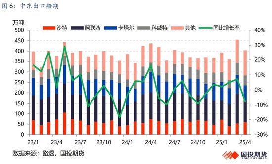 【国投期货|能源评论】LPG：新瓶旧酒，供给过剩压力或再度回归？  第8张