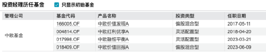 新规下的价值派突围：中欧蓝小康以39%超额收益重塑“高股息战略”，中欧红利优享近五年回报108%  第2张