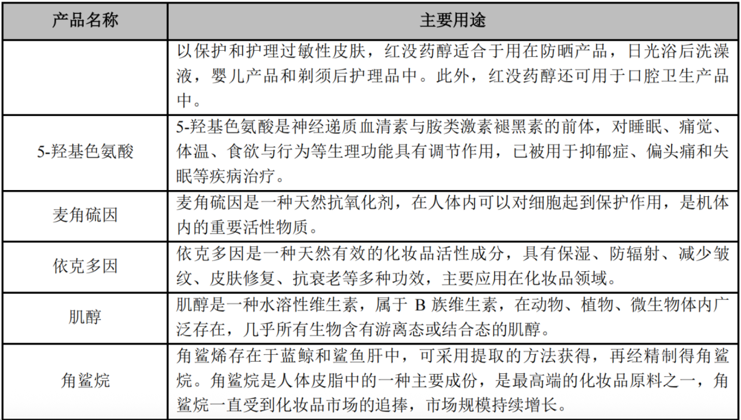 科伦药业引爆这个赛道  第4张