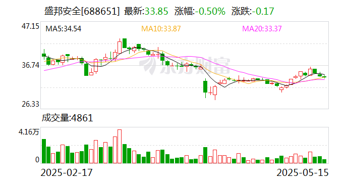 盛邦安全：产品实现了与华为欧拉、麒麟、海光、飞腾、兆芯、申威等主流国产化硬件平台及操作系统的全面适配  第1张