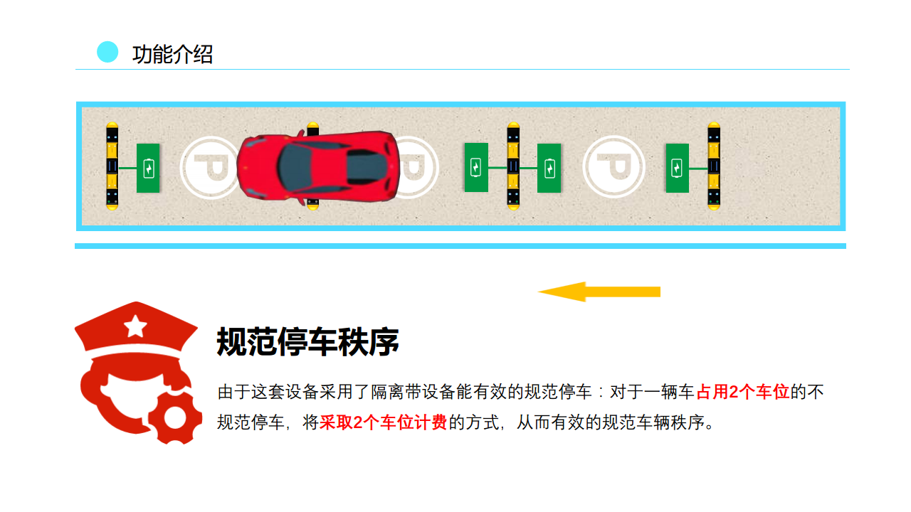 智能停车位分类标准的简单介绍  第1张