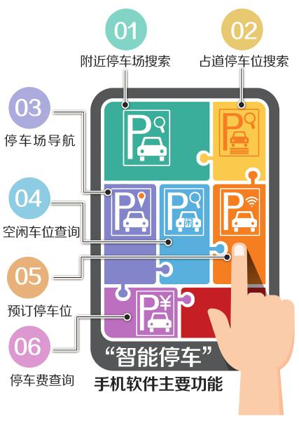 江苏小区停车场智能系统(江苏小区停车场智能系统收费标准)  第2张