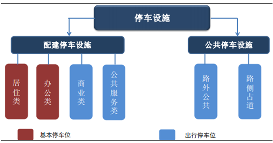 智能停车管理需求分析(智能停车场管理系统的应用)  第2张