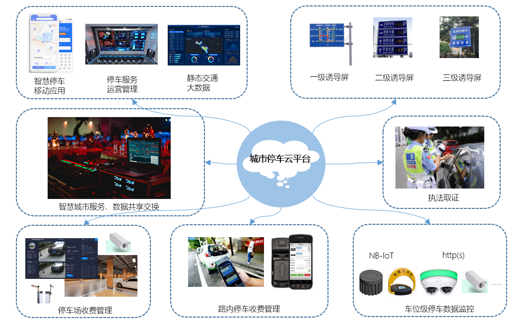 智能停车系统 *** (智能停车系统 *** 设置)  第1张