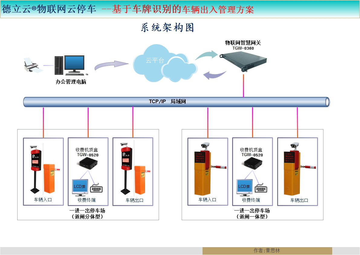 智能停车系统 *** (智能停车系统 *** 设置)  第2张