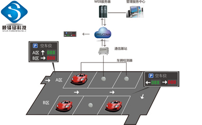 辽宁智能无人停车系统价格(辽宁智能无人停车系统价格表)  第1张