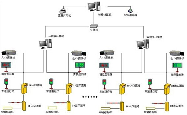 智能停车场有关技术(智能停车场的设计与实现)  第1张