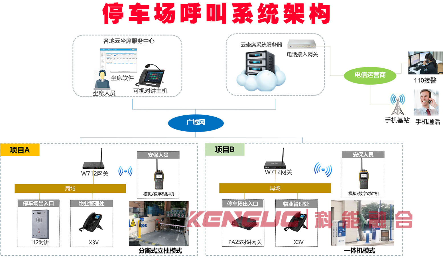 河南无人智能停车系统(河南无人智能停车系统怎么样)  第2张