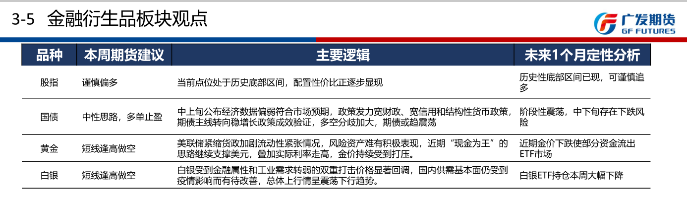 11月11日机构对金融市场观点汇总的简单介绍  第1张