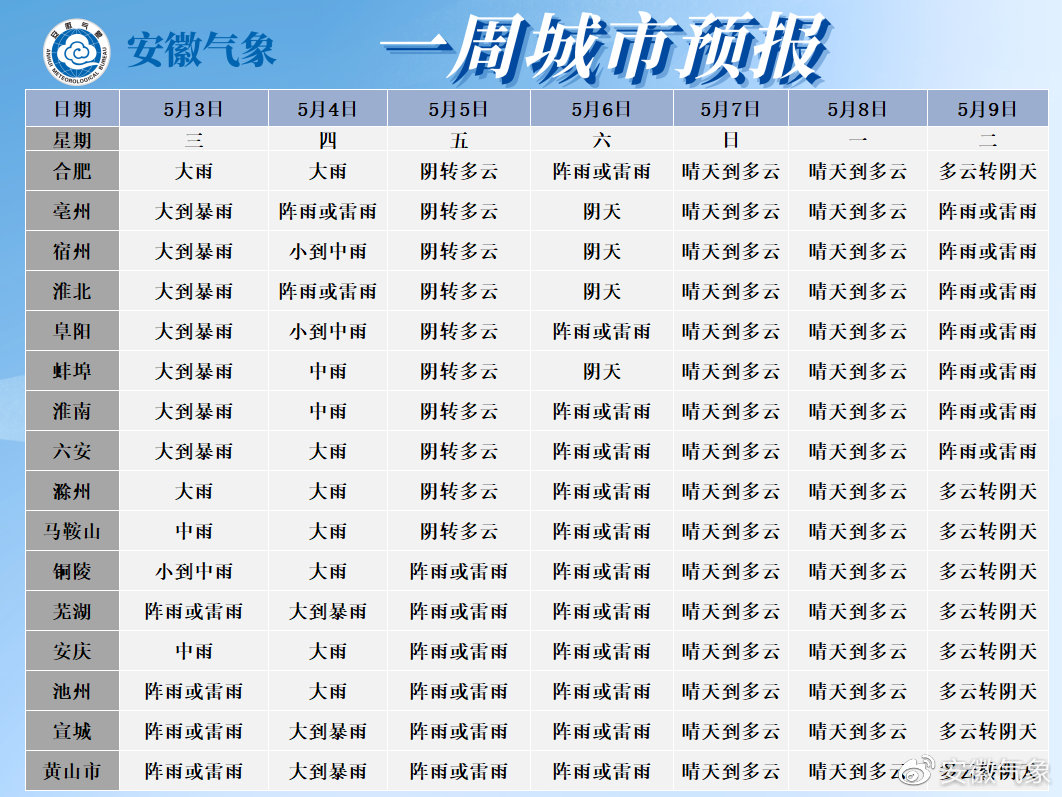 未来三天国内天气预报（5月4日）的简单介绍  第1张