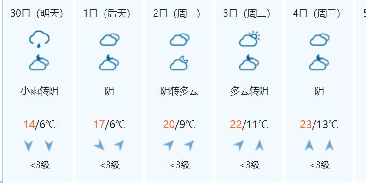 未来三天国内天气预报（5月4日）的简单介绍  第2张
