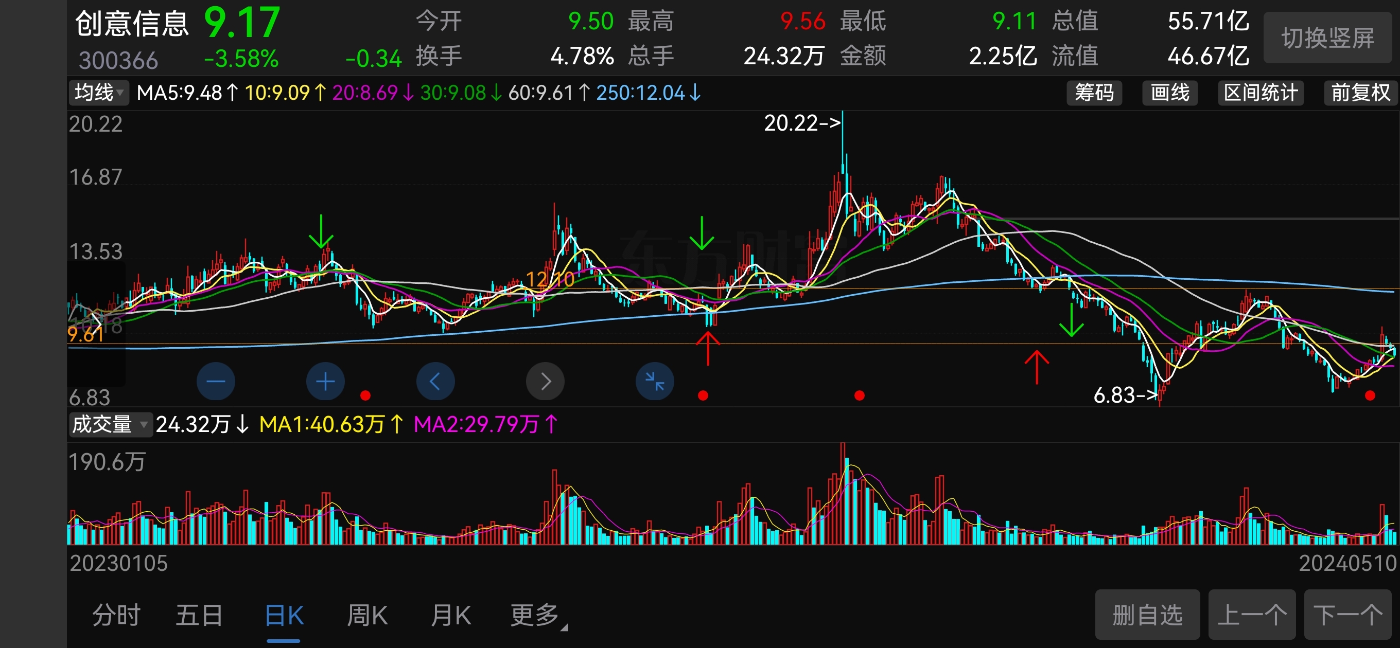 包含中粮势赢交易：菜油短线滞涨多看少动的词条  第2张