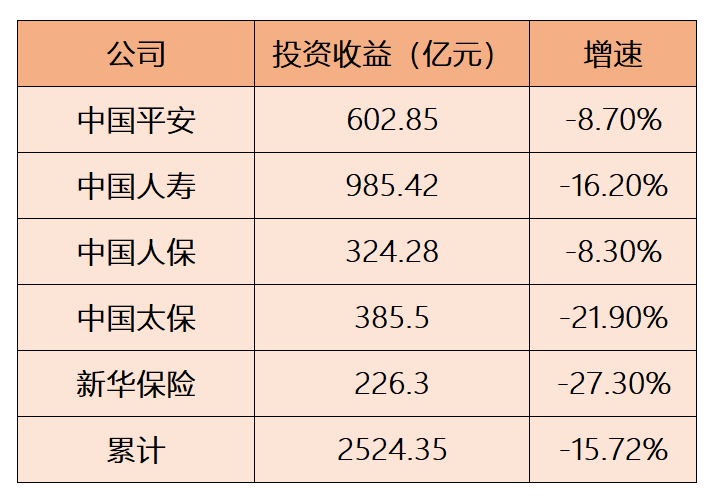 包含A股5家险企员工薪资保持平稳的词条  第1张