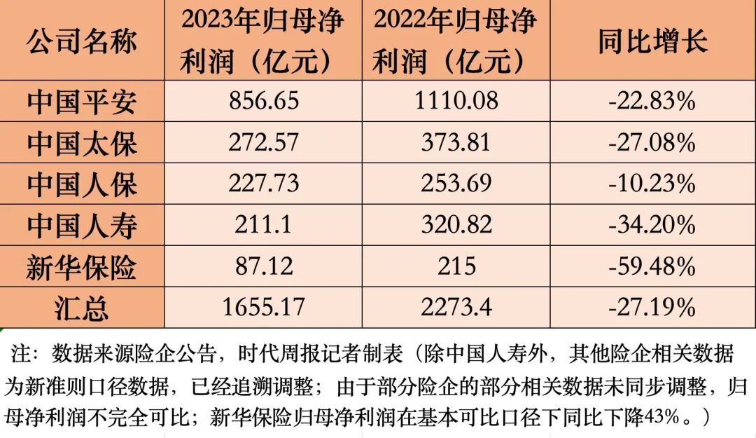 包含A股5家险企员工薪资保持平稳的词条  第2张