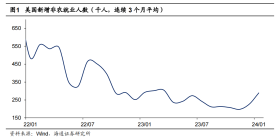 澳门9月至11月总体失业率环比下降的简单介绍  第1张