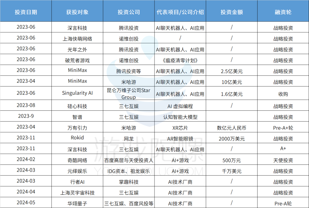 掌趣科技大举杀入(掌趣科技与英伟达关系)  第1张