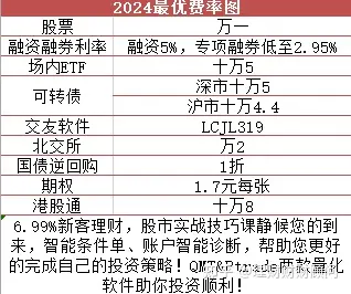 港股通交易日历优化配套规则发布(港股通交易日历优化配套规则发布 天天微头条)  第1张