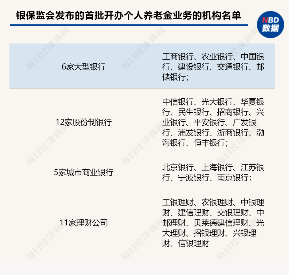 商业银行抢滩个人养老金业务(商业银行养老金融业务发展的现状和建议)  第2张