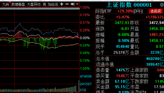 关于方证视点：A股逆流而上赚钱效应持续的信息  第1张