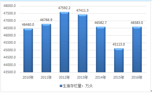 关于2024年5月4日国内生猪价格一览的信息  第1张