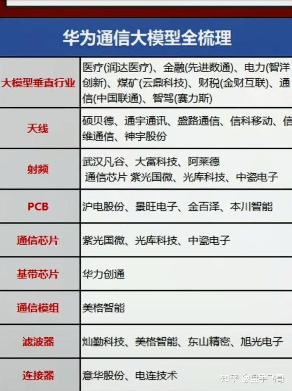 关于算力概念股活跃四川长虹4天3板的信息  第2张