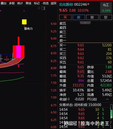 北化股份：公司生产经营情况正常的简单介绍  第1张