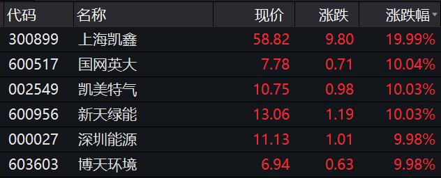 A股要反攻？八大券商集体看多(a股要反攻?八大券商集体看多少股)  第2张