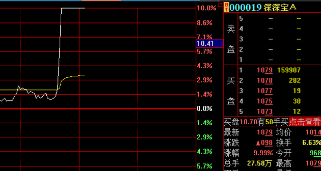 关于纺织服装板块拉升梦洁股份涨停的信息  第1张