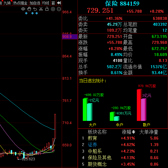 关于纺织服装板块拉升梦洁股份涨停的信息  第2张