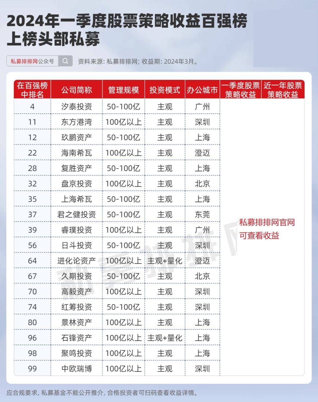 百亿但斌，紧急辟谣！什么情况？的简单介绍  第2张