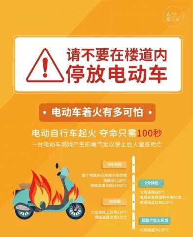 杜绝电动车违规充电需“疏堵结合”的简单介绍  第1张