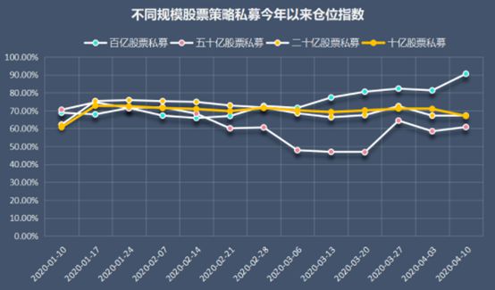 杨东加仓！百亿私募，过半满仓！(杨东加仓!百亿私募,过半满仓是真的吗)  第1张