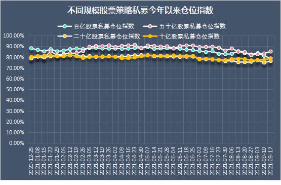 杨东加仓！百亿私募，过半满仓！(杨东加仓!百亿私募,过半满仓是真的吗)  第2张