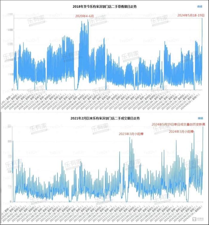 包含稳经济！深圳亮出阶段性组合拳的词条  第1张