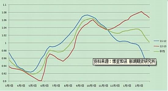 包含光大期货：12月16日能源化工日报的词条  第1张