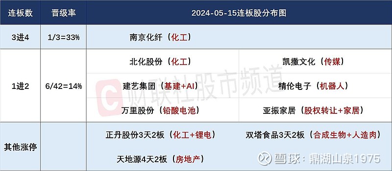 包含光大期货：12月16日能源化工日报的词条  第2张