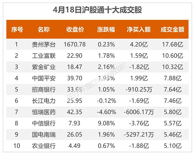 券商一季度重仓股曝光新进百余只个股的简单介绍  第2张