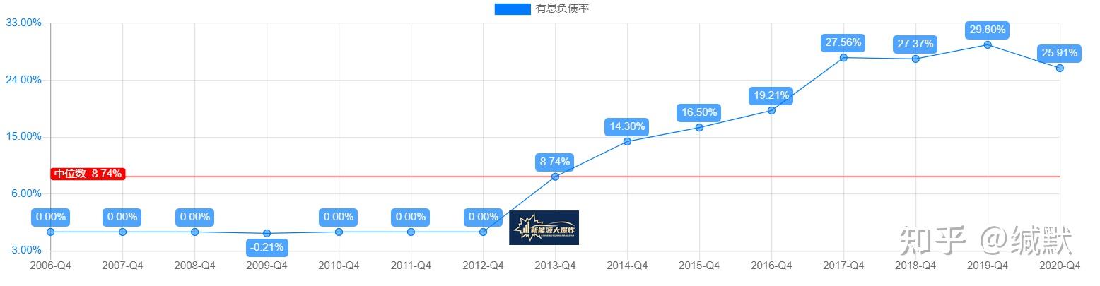 关于宁德时代的业绩暴增与股价“滞涨”的信息  第1张