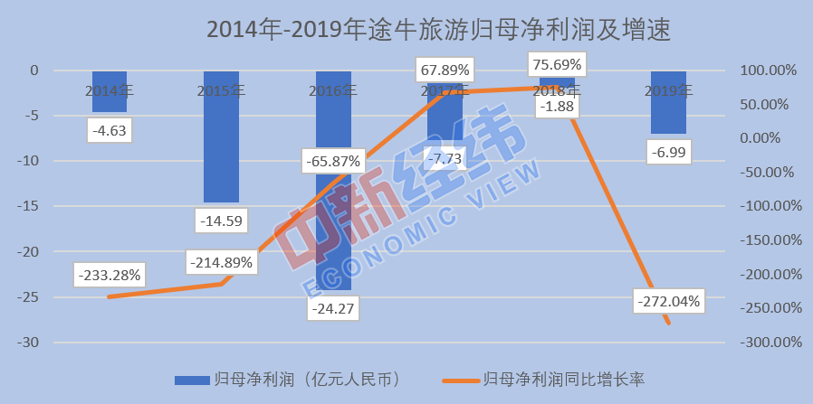 中概旅游股走高途牛涨超10%的简单介绍  第1张