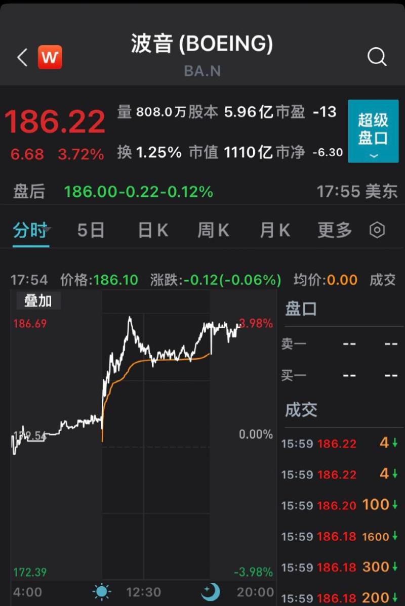 中概旅游股走高途牛涨超10%的简单介绍  第2张