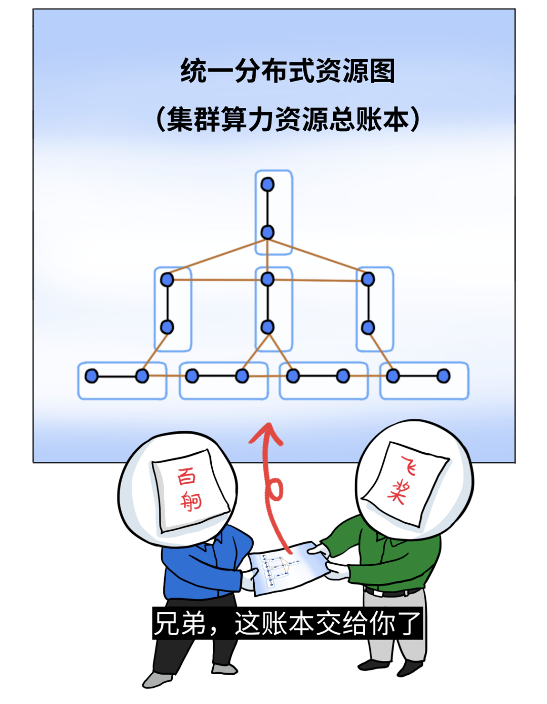 文心大模型两大主力模型免费的简单介绍  第1张