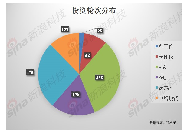 高瓴正式杀入种子轮的简单介绍  第2张
