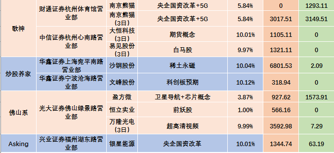 包含传6家头部地产央企世纪大合并？的词条  第2张