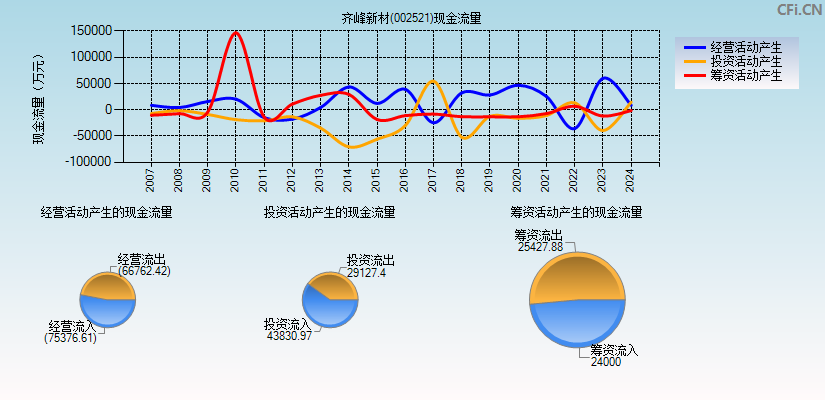 包含齐峰新材创近9年新高主力净流入增加的词条  第1张